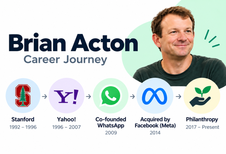 Brian Acton’s Career Journey: From Job Rejections to WhatsApp Billionaire